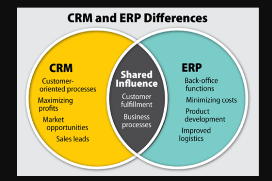 What is the difference between CRM and ERP?