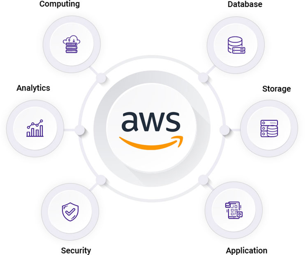 AWS-protection AWS protection