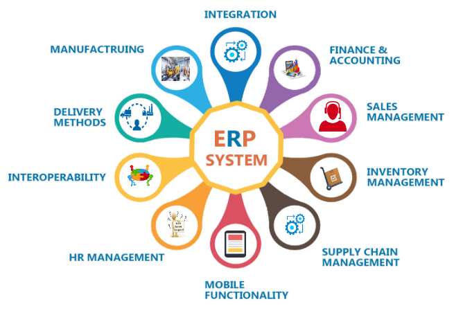 The 10 Most Important Features of ERP Software