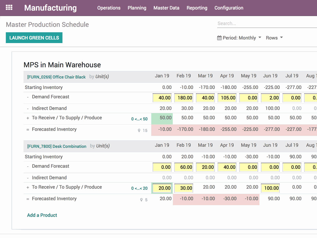 Odoo Manufacturing