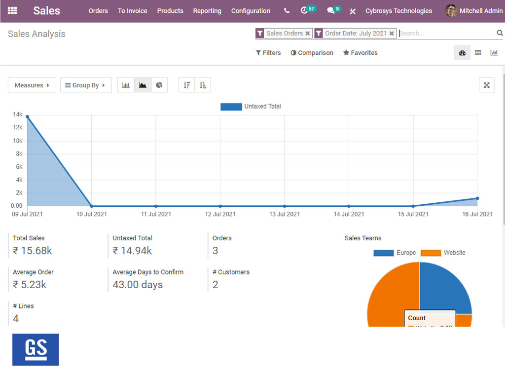 Odoo Sales Module